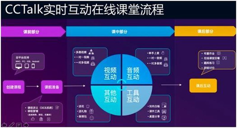 如何有效编写教学资源开发与利用的方案
