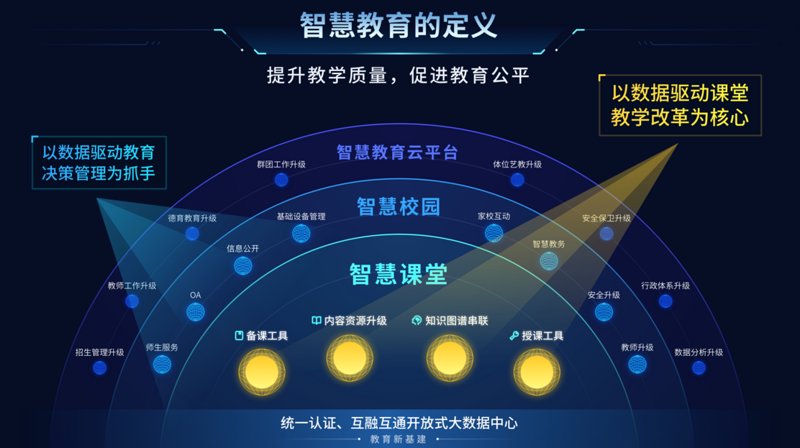 在线教育系统的开发与选择，你真的了解吗？